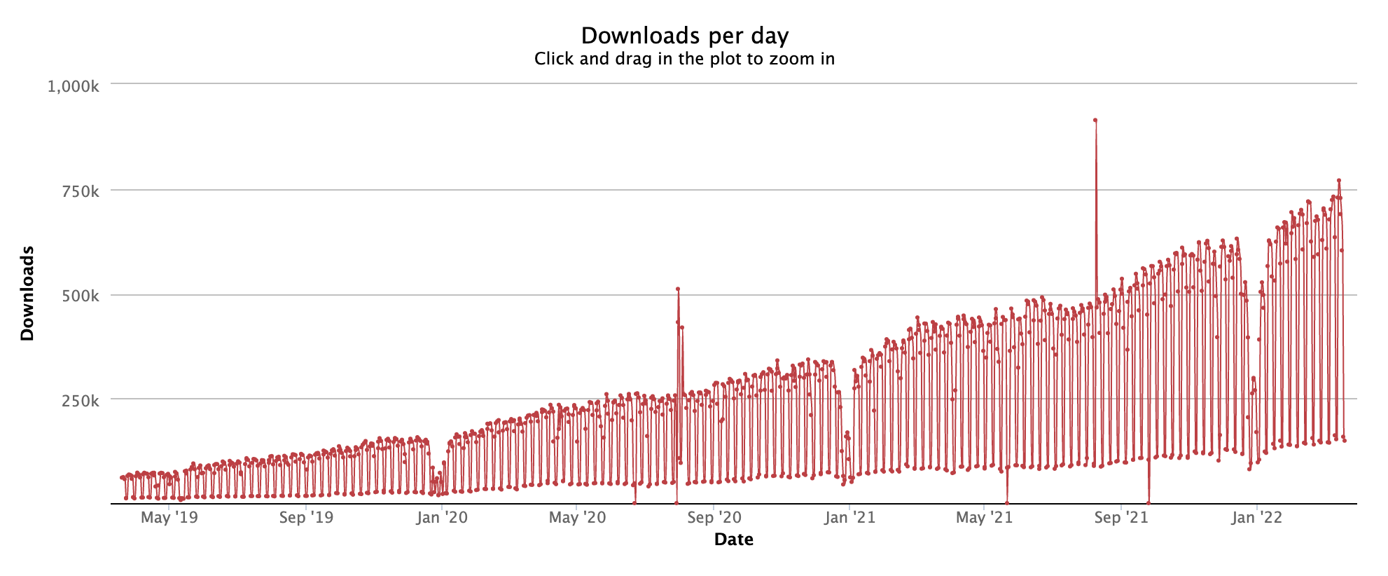 End to End Testing with Cypress(169) CodeStock 2020