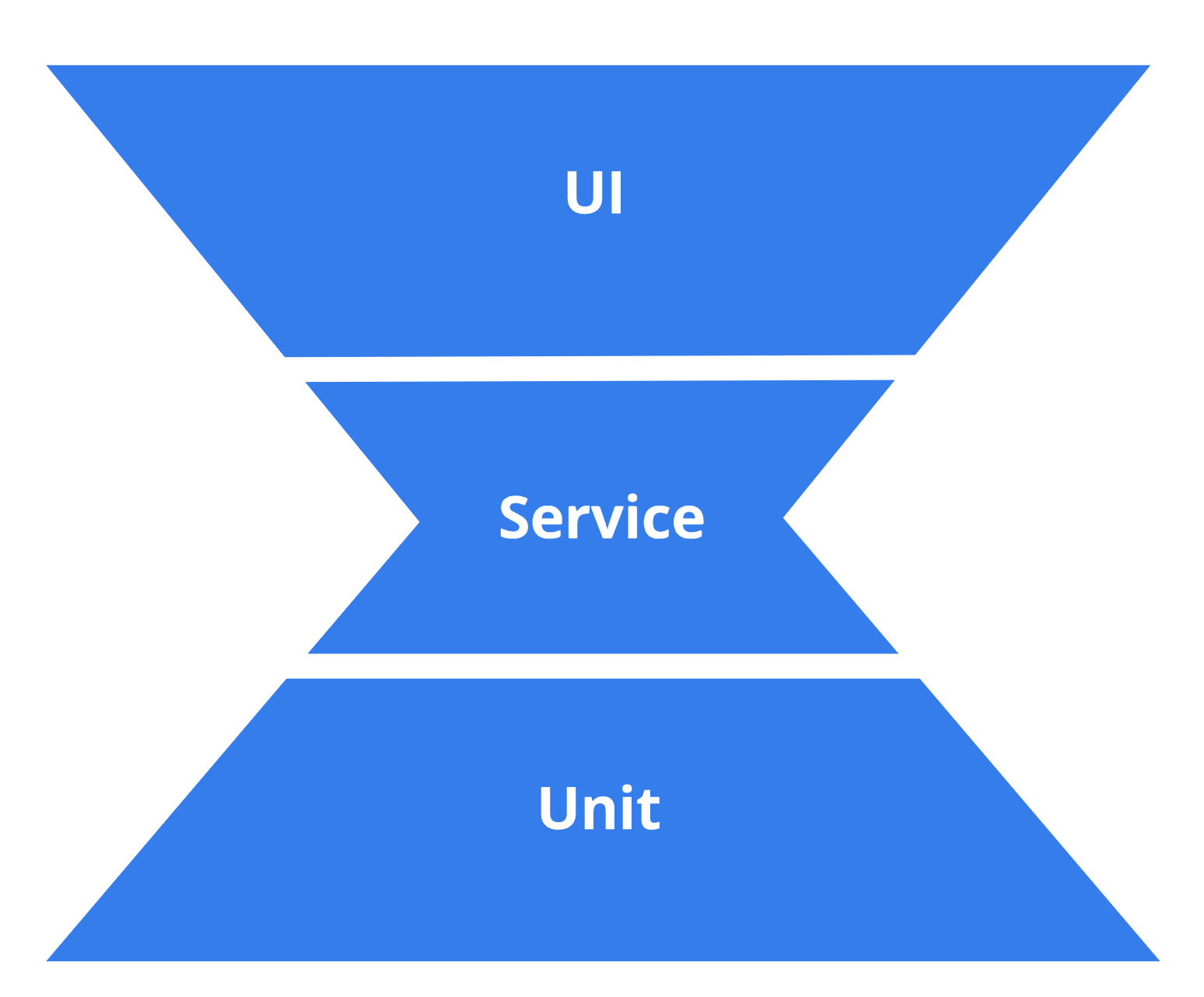 Testing Your UI Components (169) ThatTX 2022